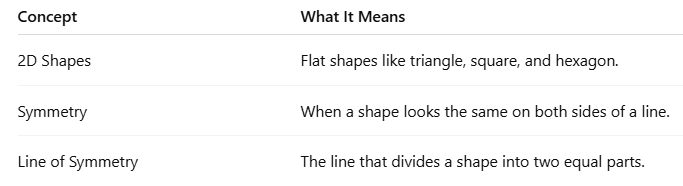 Fun with Symmetry Class 4 Notes Maths Chapter 11 Free PDF