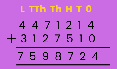 Computation Operations | Math Olympiad for Class 5