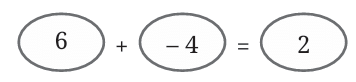 Chapter Notes: Arithmetic Expressions