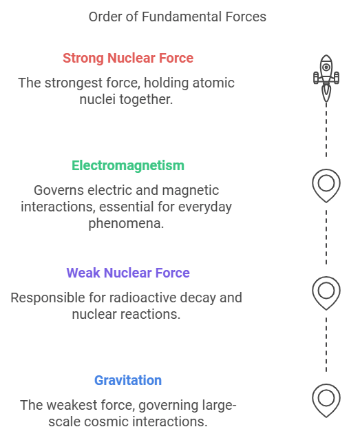 Mnemonics: Physical World And Units & Measurements | Physics Class 6 ICSE