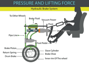 Mnemonic: Properties of Bulk Matter | Physics Class 11 - NEET