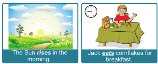Tenses | English Grammar for Junior Classes - Class 1