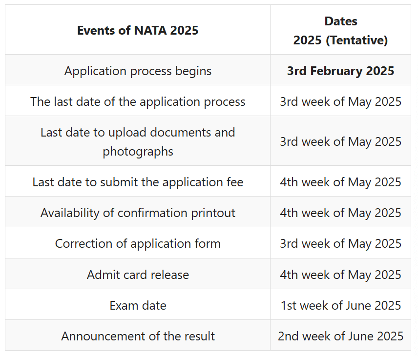 NATA 2026 Exam: Dates, Eligibility, Application Process | NATA Sample Papers & Mock Tests 2026 - JEE