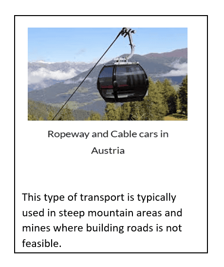 Transport and Communication Class 12 Geography