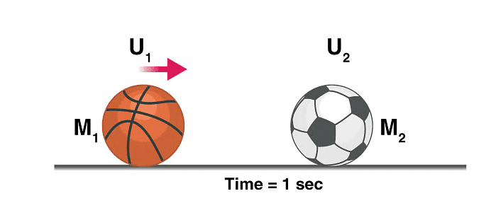 Laws of Motion Detailed Explanation | Physics Class 11 - NEET