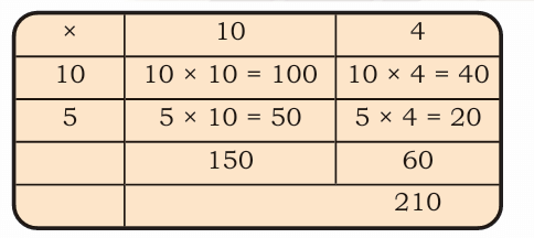 NCERT Solutions for Class 4 Maths Chapter 13 - The Transport Museum