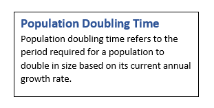 Population Distribution, Density, Growth & Composition Class 12 Geography