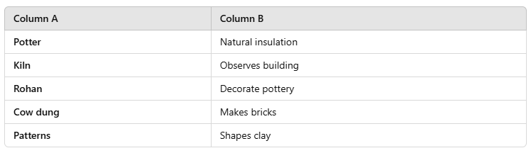 Worksheet Solutions: Making Things | Worksheets with solutions for Class 3