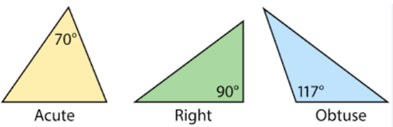 Shapes Around Us Class 4 Notes Maths Chapter 1 Free PDF