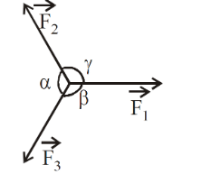 Introduction to Motion in a Plane | Science & Technology for UPSC CSE