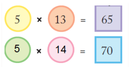 NCERT Solutions: Can You See the Pattern?