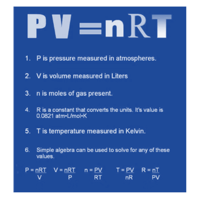 Kinetic Theory of Gases | Physics Class 11 - NEET