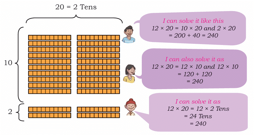The Transport Museum Class 4 Notes Maths Chapter 13 Free PDF