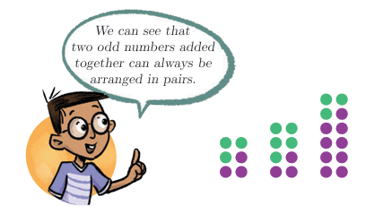 Number Play Class 7 Notes Maths Chapter 6 Free PDF