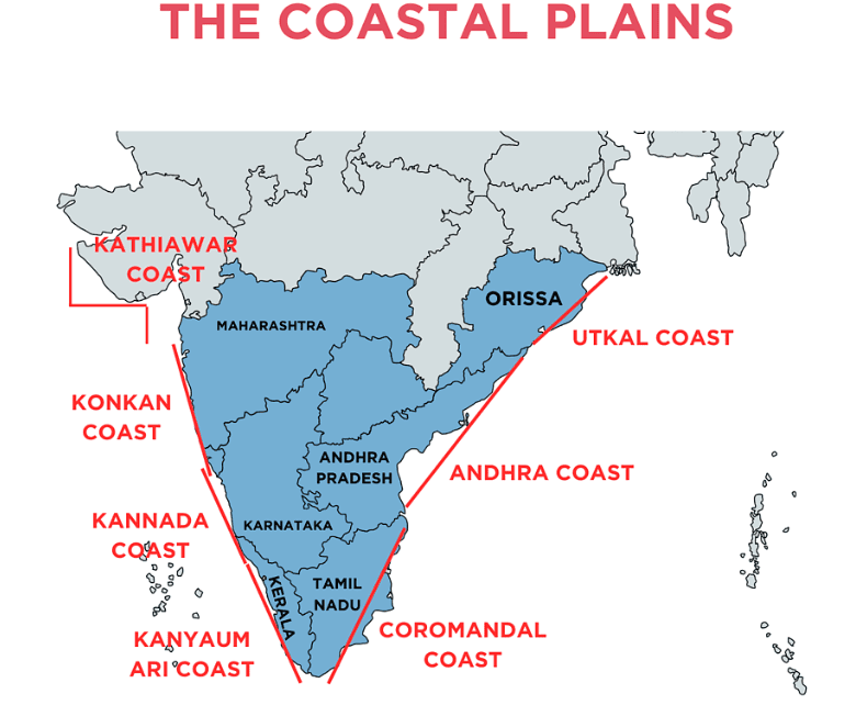 Structure & Physiography Class 11 Geography