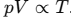 Thermal Properties of Matter | Physics Class 11 - NEET