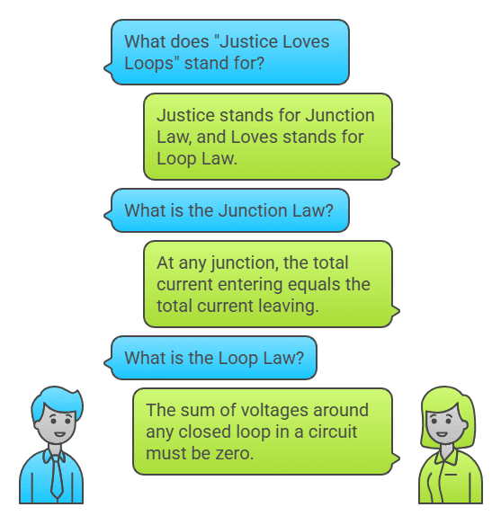 Mnemonics: Current Electricity | Physics Class 12 - NEET