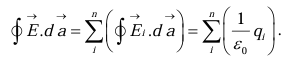 Gauss`s Law | Physics for IIT JAM, UGC - NET, CSIR NET