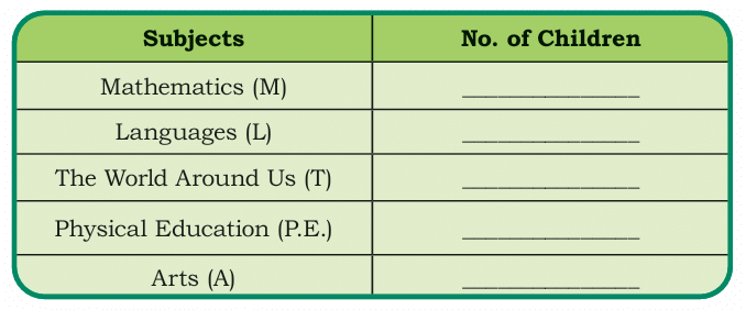 Data Handling Class 4 Notes Maths Chapter 14 Free PDF