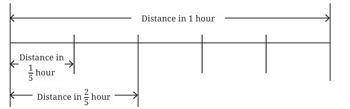 Working with Fractions Class 7 Notes Maths Chapter 8 Free PDF