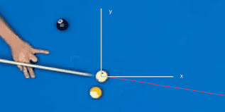 Introduction to Motion in a Plane | Science & Technology for UPSC CSE