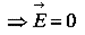 Gauss`s Law | Physics for IIT JAM, UGC - NET, CSIR NET