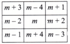 NCERT Solutions for Class 7 Maths Chapter 6 Number Play