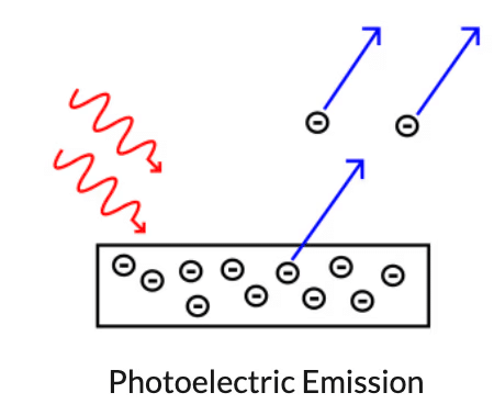 Dual Nature Of Radiation And Matter | Physics Class 12 - NEET
