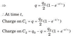 DC Pandey Solutions: Capacitors | Physics Class 12 - NEET
