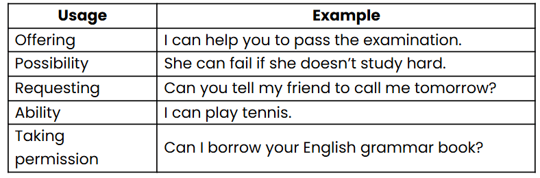 Modals | English Grammar for Junior Classes - Class 1