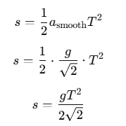 NCERT Exemplar: Laws of Motion | Physics Class 11 - NEET