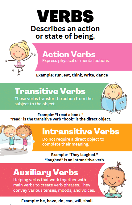 Verb | English Grammar Class 5