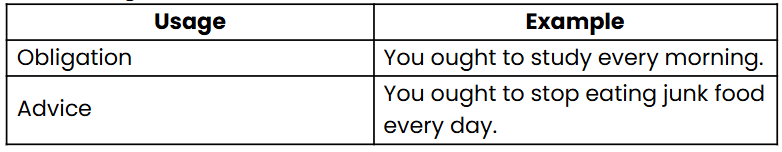Modals | English Grammar for Junior Classes - Class 1