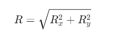 Vectors and their Addition & Subtraction | Physics Class 11 - NEET