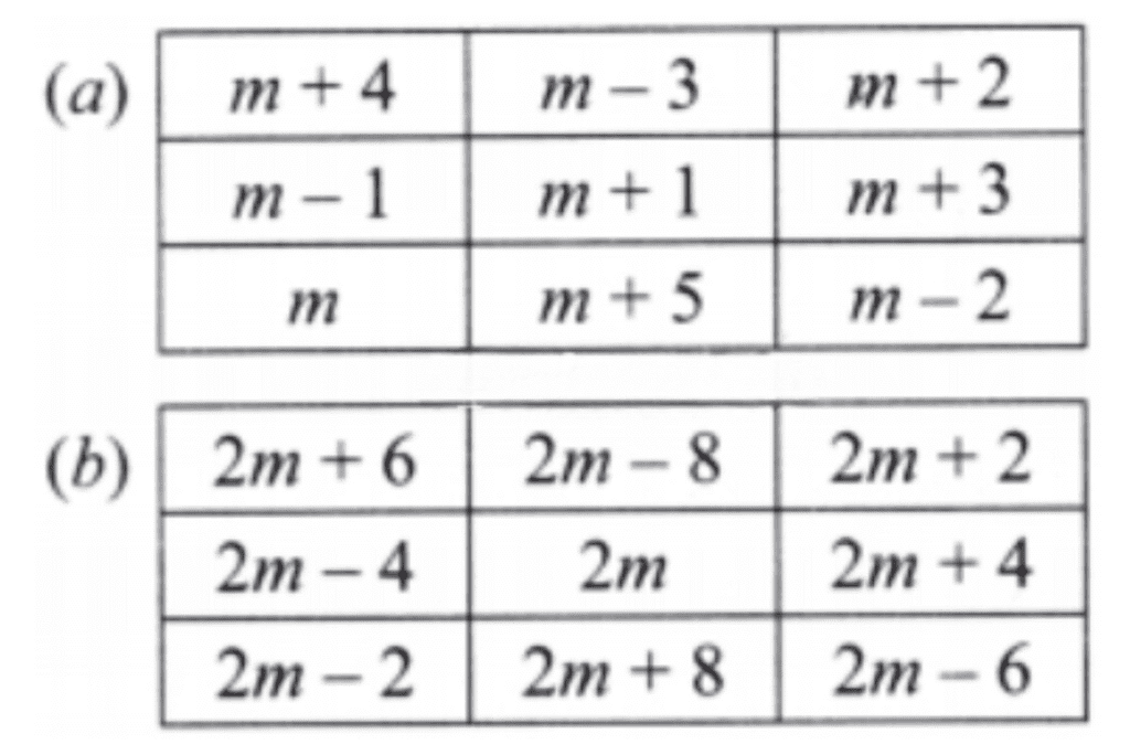 NCERT Solutions for Class 7 Maths Chapter 6 Number Play