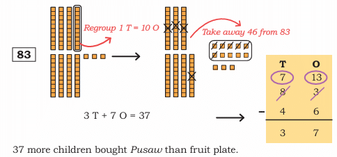 The Cleanest Village Class 4 Notes Maths Chapter 7 Free PDF