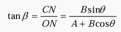 Vectors and their Addition & Subtraction | Physics Class 11 - NEET