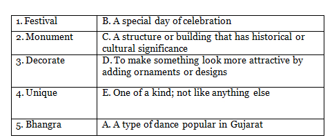 We are all Indians Class 2 Worksheet English