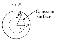 Gauss`s Law | Physics for IIT JAM, UGC - NET, CSIR NET
