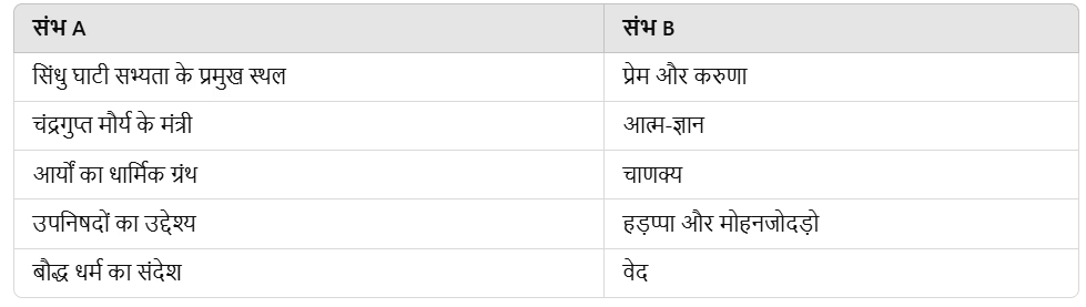 Worksheet: सिन्धु घाटी सभ्यता | Hindi Class 8