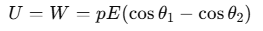 Electric Flux and Electric Dipole | Physics Class 12 - NEET