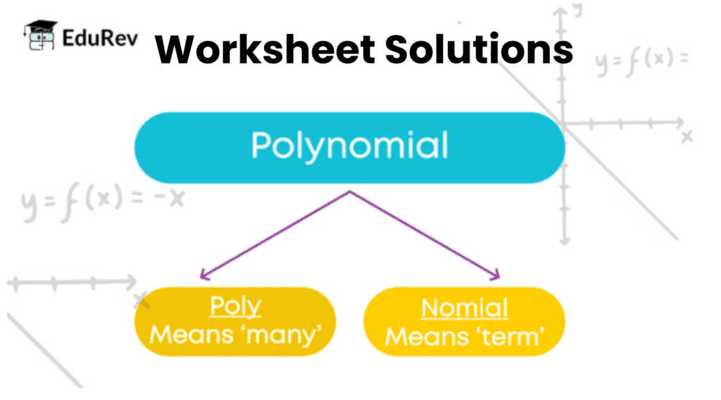 Polynomials Class 10 Worksheet Maths Chapter 2