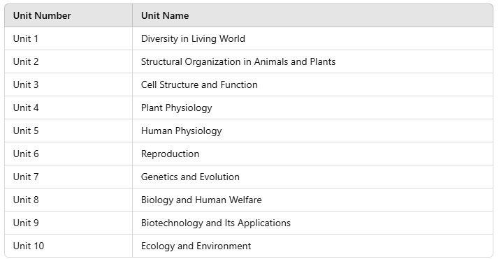 SRMJEEE 2025: Application Form, Exam Dates, Eligibility, Pattern | SRMJEEE Subject Wise & Full Length Mock Tests 2025