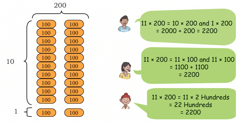 The Transport Museum Class 4 Notes Maths Chapter 13 Free PDF