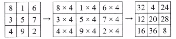 NCERT Solutions for Class 7 Maths Chapter 6 Number Play