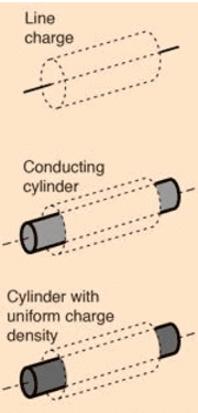 Gauss`s Law | Physics for IIT JAM, UGC - NET, CSIR NET