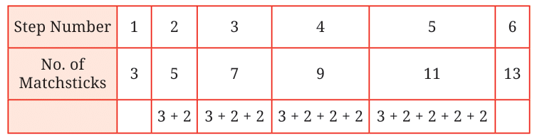 Expressions Using Letter-Numbers Class 7 Notes Maths Chapter 4 Free PDF