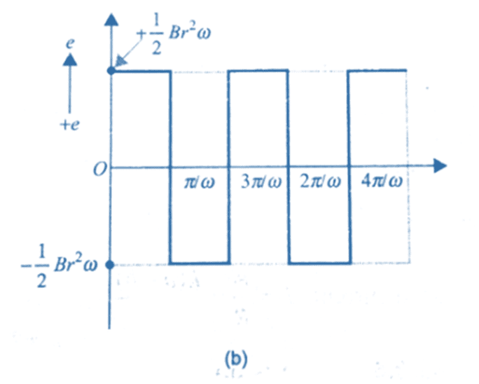Electromagnetic Induction: Part 1 | Physics Class 12 - NEET