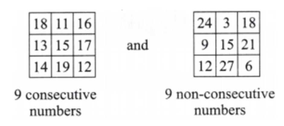 NCERT Solutions for Class 7 Maths Chapter 6 Number Play