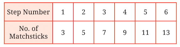 Expressions Using Letter-Numbers Class 7 Notes Maths Chapter 4 Free PDF